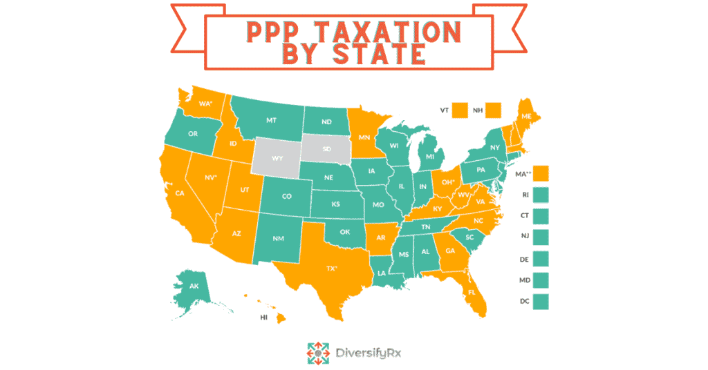 PPP Taxation by State