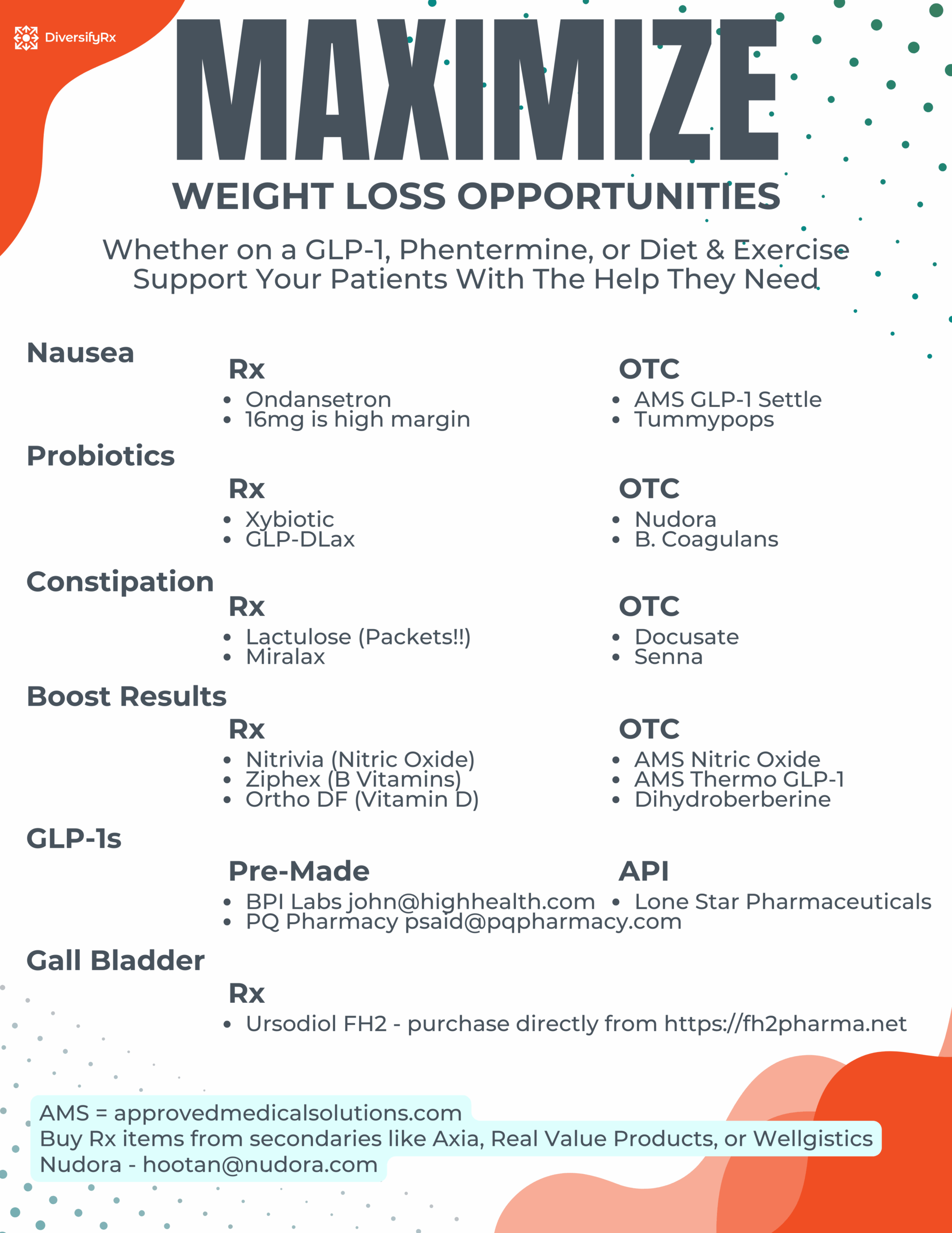 Weight Loss AddOns Image