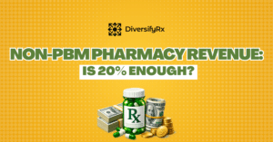 Banner with DiversifyRx logo and bold headline: 'Non-PBM Pharmacy Revenue: Is 20% Enough?' over a yellow dotted background, with an Rx bottle and money imagery at the bottom.